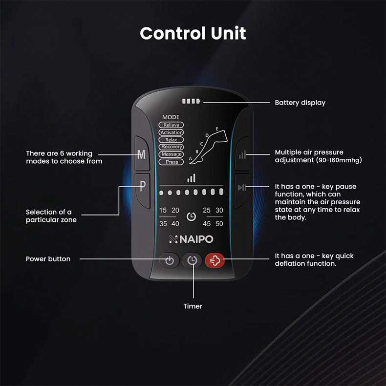Повітряно-компресійний масажер Naipo (MGF-301)