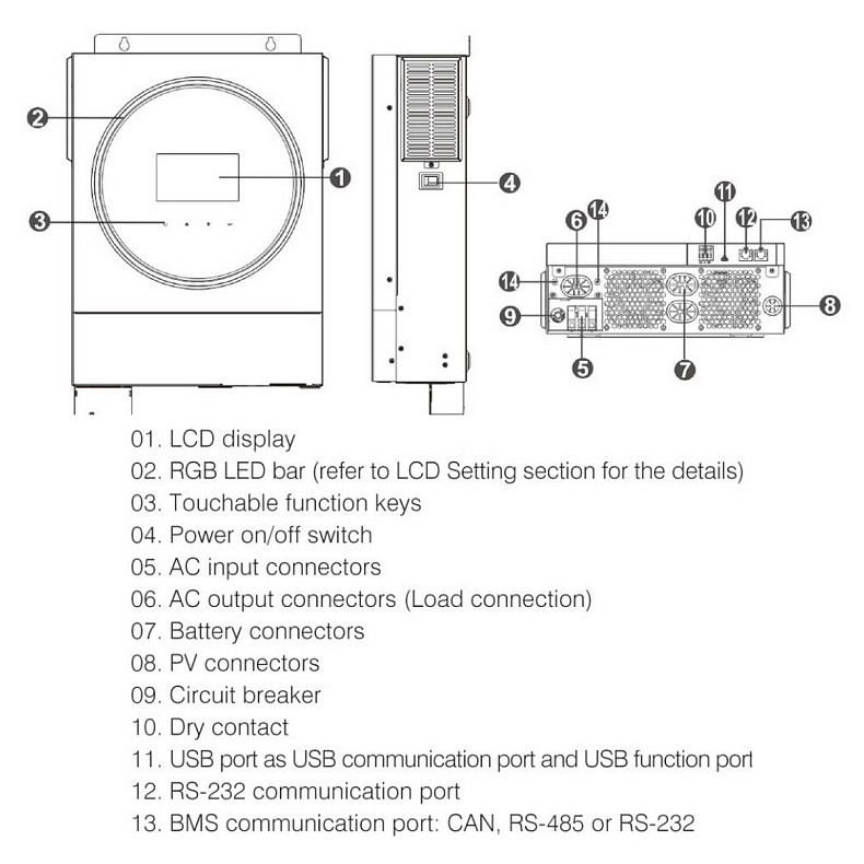 Інвертор Marsriva OFF-G 4KW 230V RS232/RS485 CE PF1 VOL VM IV 4KW TWIN-24V, include wifi