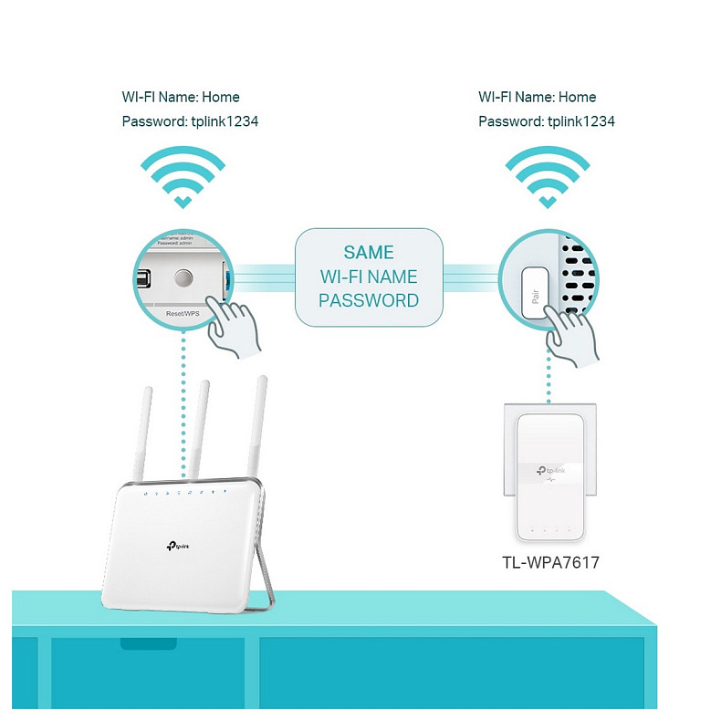 Адаптер Powerline TL-WPA7617KIT (TL-WPA7617 +  TL-PA7017P) AC1200 AV1000 1xGE MESH розетка
