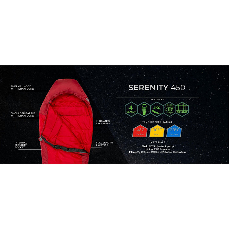 Спальний мішок Highlander Serenity 450/-10°C Red Left (SB187-RD)