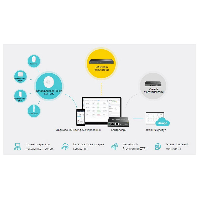 Коммутатор TP-LINK TL-SX3206HPP 2xSFP+ (10GE) 4x10GE LAN console+microUSB L2 JetStream 19" 1U