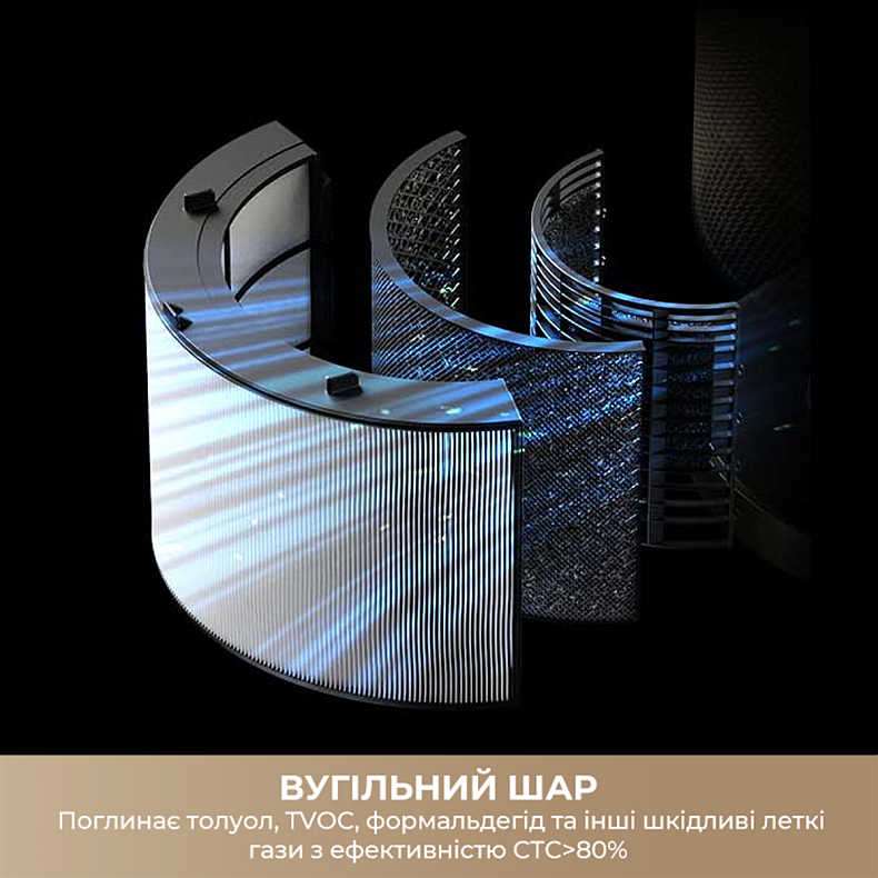 Високоефективний композитний HEPA фільтр для Очищувач повітря Dreame PM10/PM20/PM30