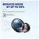 Наушники Anker SoundCore Space A40 Black (A3936G12)