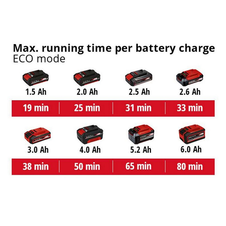 Вертикальний + ручний пилосос (2в1) Einhell TE-SV 18 Li - Solo (без АКБ і ЗП) (2347180)
