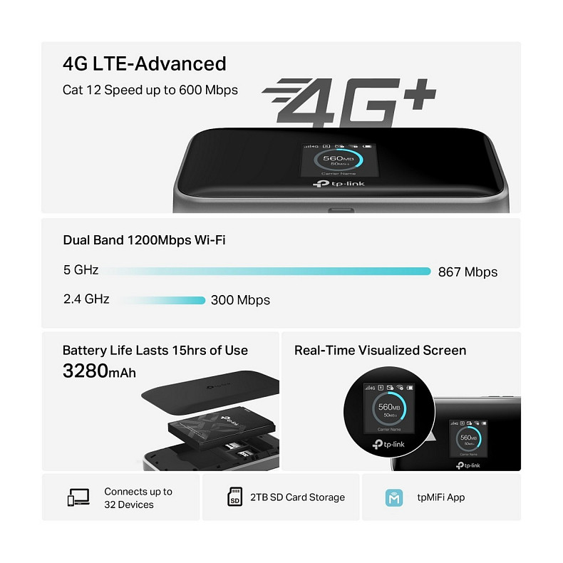 Мобільний Маршрутизатор TP-LINK M7750 N600, 4G/LTE , 3280мА*год