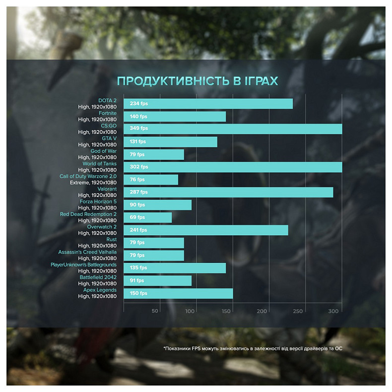 Персональный компьютер ASGARD Fenrir (A79X.64.S20.36.3709)