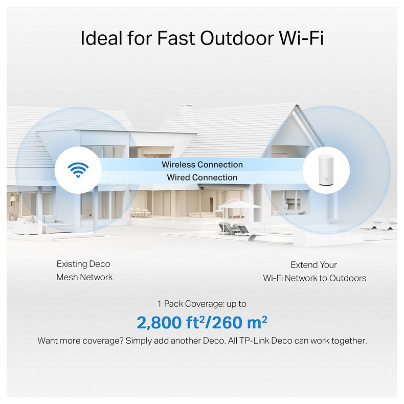 WiFi-Mesh система TP-LINK Deco BE25 BE5000, 2x2.5GE LANWAN, 1мод, зовнішня