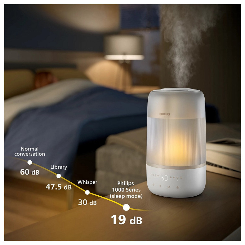 Зволожувач повітря Philips HU1510/04