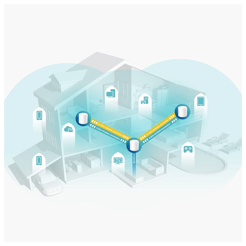 WiFi-Mesh система TP-LINK Deco X60 AX5400, 1xGE LAN, 1xGE WAN, 1мод