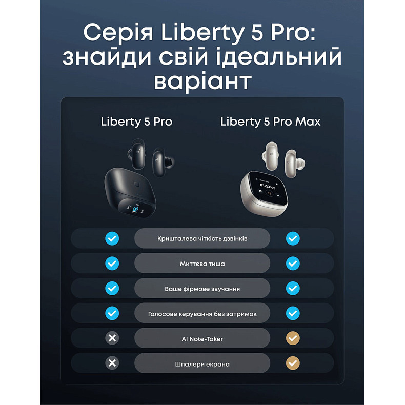 Навушники ANKER SoundСore Liberty 5 Pro Black (D1203G11)