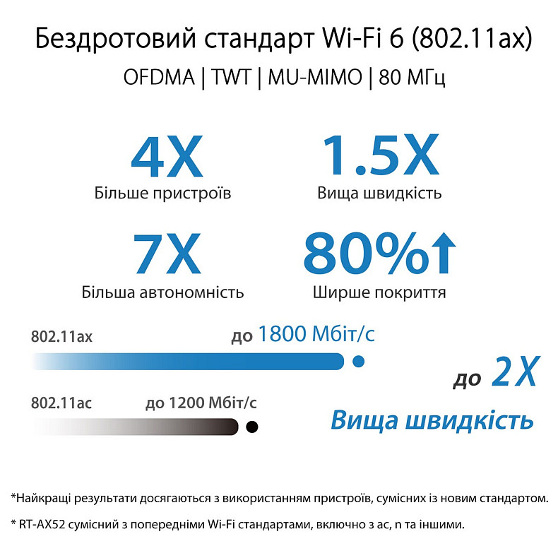 Wi-Fi Роутер Asus RT-AX52 (90IG08T0-MO3H00)