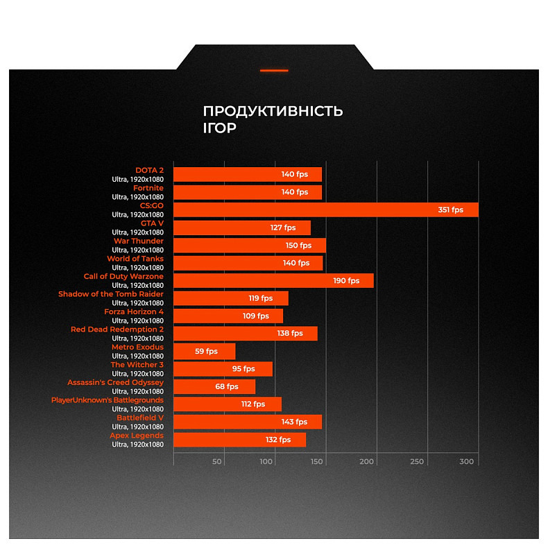 Персональный компьютер Expert PC Strocker (I131F16H1S536G9733)