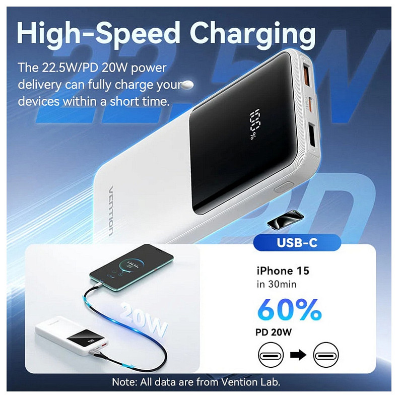 УМБ Vention 10000mAh 22.5W 3A PD,Micro-USB,USB-C,2xUSB-A,Built-in USB-C+Lightning Cables White