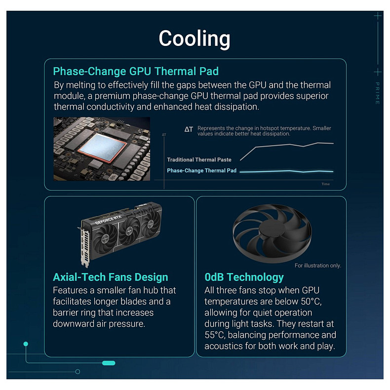 Видеокарта Asus Prime GF RTX 5070 12GB GDDR7 (PRIME-RTX5070-12G)