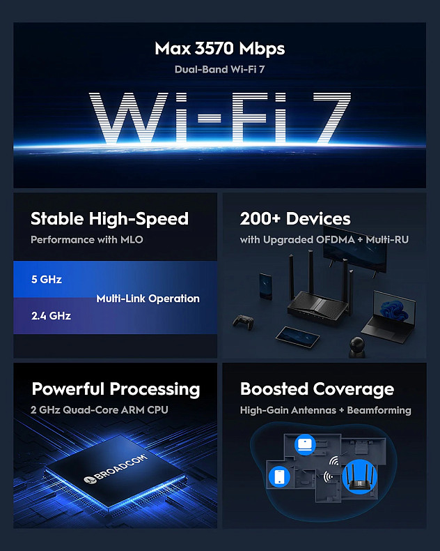 Wi-Fi Роутер Cudy WR3600H, BE3600 2.5G Wi-Fi 7 Router