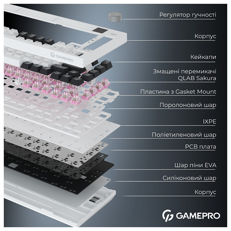 Клавіатура GamePro Asgard Valhalla QLAB Sakura Switch White With Display (MK160-W-D-QS-