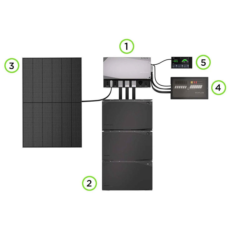 Акумуляторна батарея EcoFLow Power Kit 2 kWh