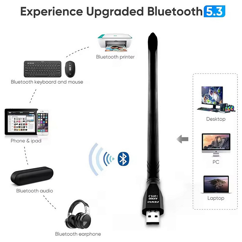 Бездротовий адаптер Fenvi FU-AX900BT Wi-Fi 6, Bluetooth 5.3 Dual Band 2.4G/5G