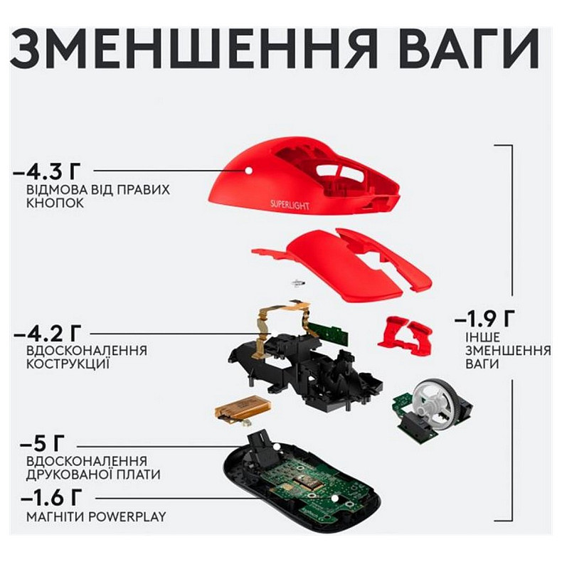 Мышка Logitech Pro X Superlight Red (910-006784)