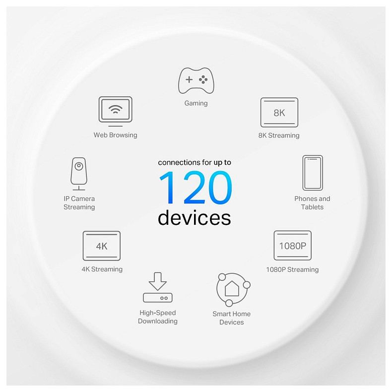 WiFi-Mesh система TP-LINK Deco X10 4G/LTE. AX1500, 3xGE LAN/WAN, 1мод