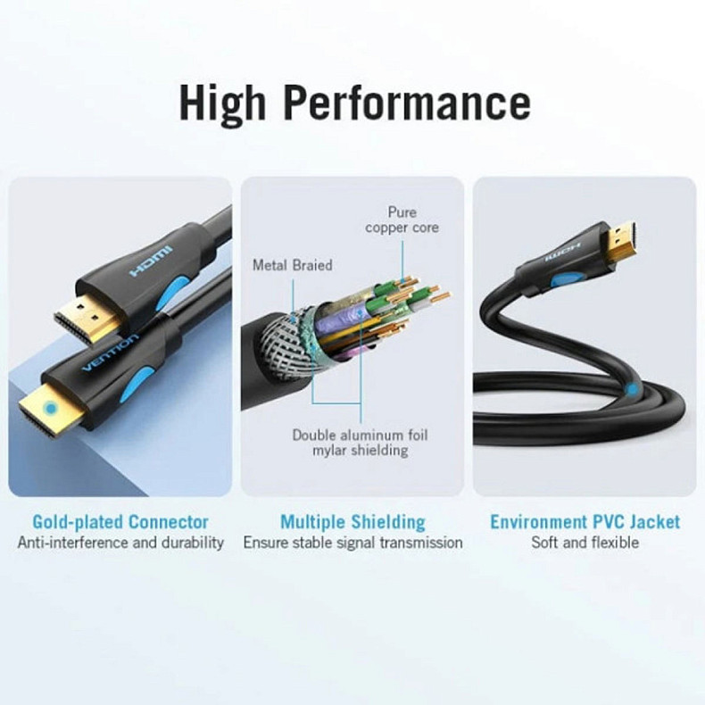 Кабель HDMI M-M,15.0 м, V2.0, 4K 30Гц, PVC Vention