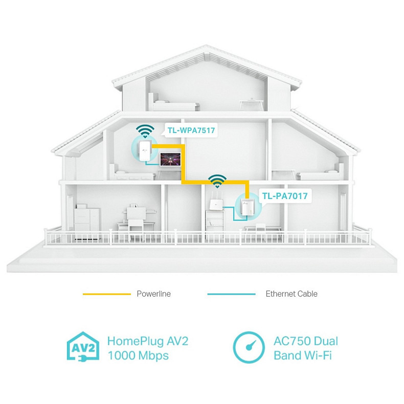 Адаптер Powerline TP-LINK TL-WPA7517KIT (TL-WPA7517 + TL-PA7017) AC1200 AV1000 1xGE MESH