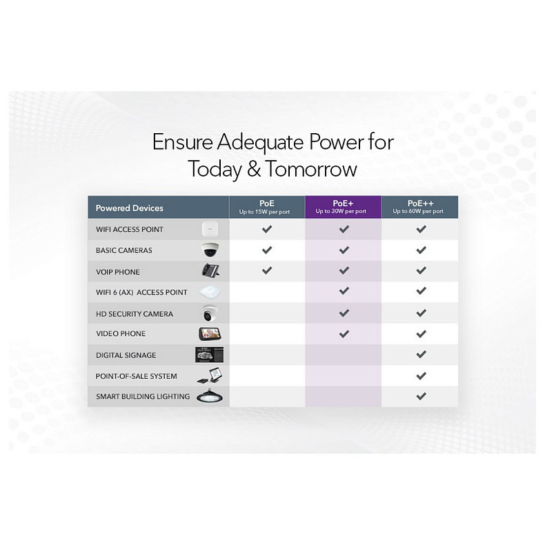 Коммутатор NETGEAR GS108PP 8xGE PoE+ (123Вт), FlexPoE, неуправляемый