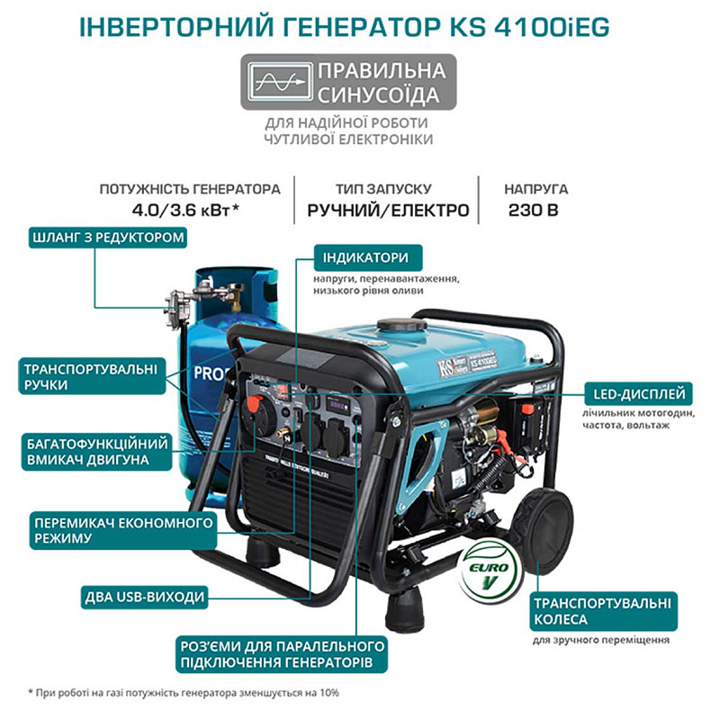 Інвертерний генератор Konner&Sohnen 3.6KW 230V KS 4100IEG