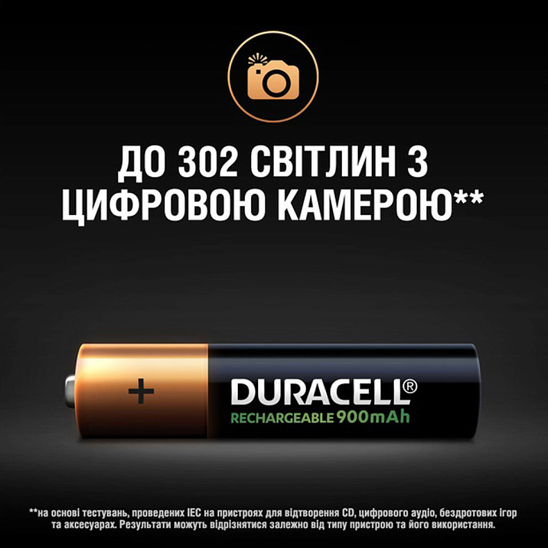 Аккумулятор Duracell Recharge Turbo AAA 900 мА·ч, 4 шт.(5000394045118)