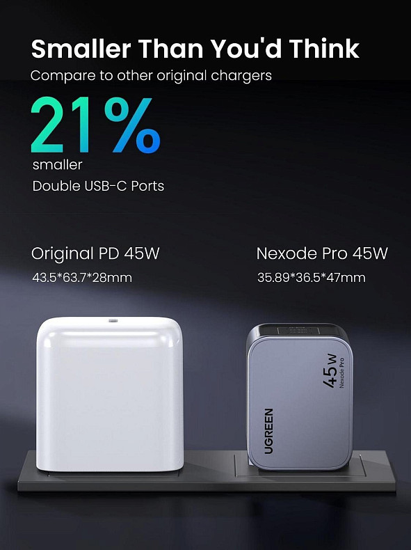 Зарядное устройство Ugreen 2xUSB 45W (2хUSB-C) Gan Nexode Pro X707