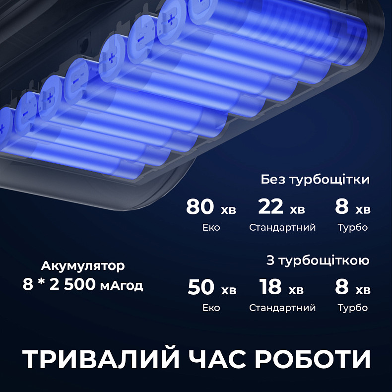 Бездротовий пилосос Jimmy H10 FLEX