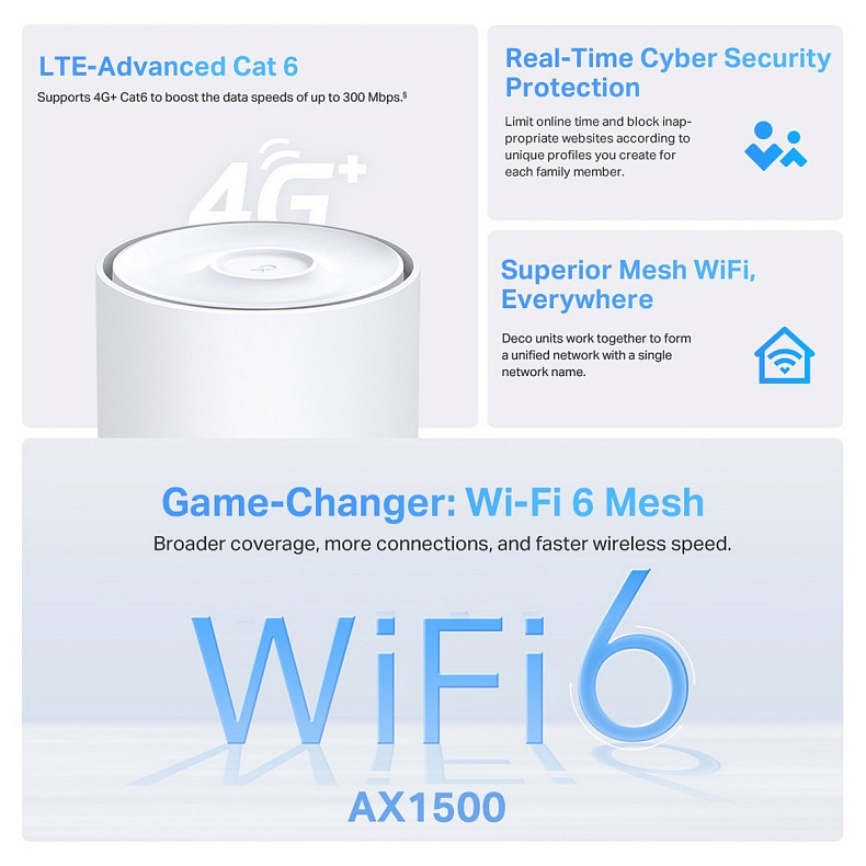 WiFi-Mesh система TP-LINK Deco X10 4G/LTE. AX1500, 3xGE LAN/WAN, 1мод