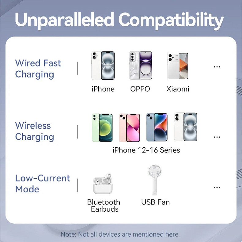 УМБ Vention Magnetic Wireless 5000mAh 20W PD, 1xUSB-C, QI-15W Pink