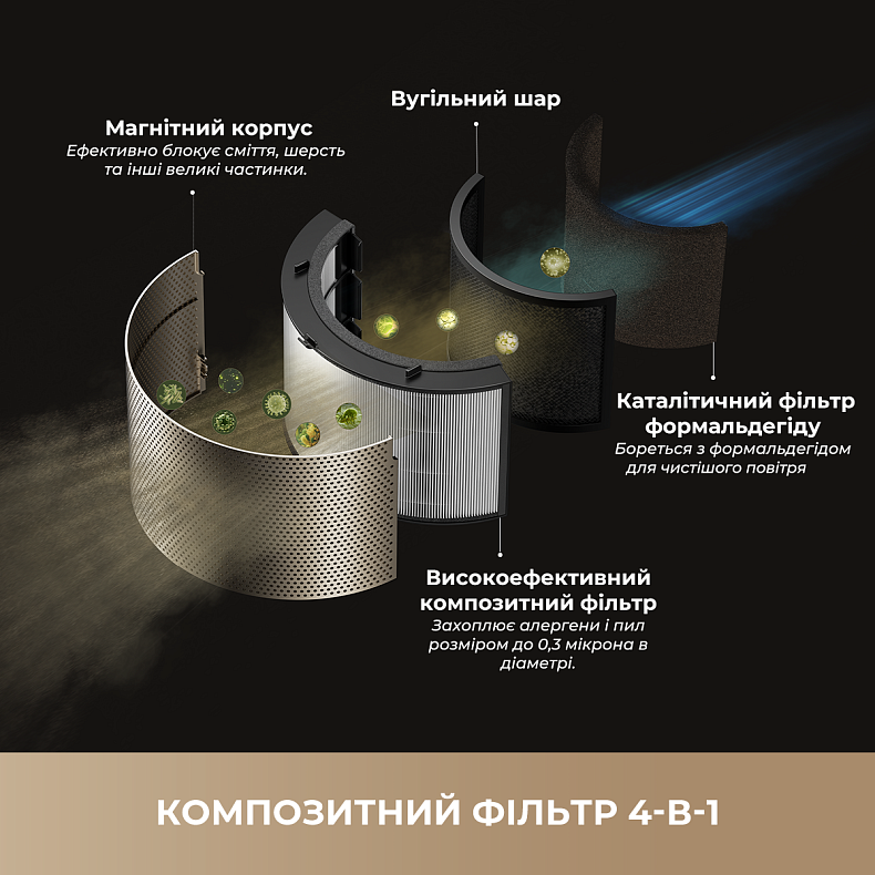 Високоефективний композитний HEPA фільтр для Очищувач повітря Dreame PM10/PM20/PM30