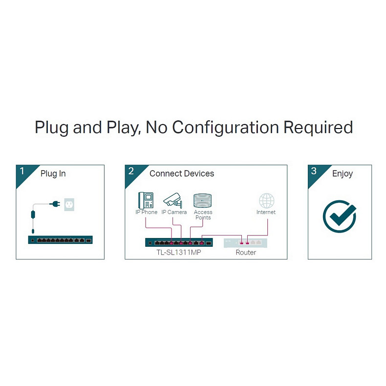 Коммутатор TP-LINK TL-SL1311MP 8x1FE/PoE+ 124W 2xGE 1xSFP