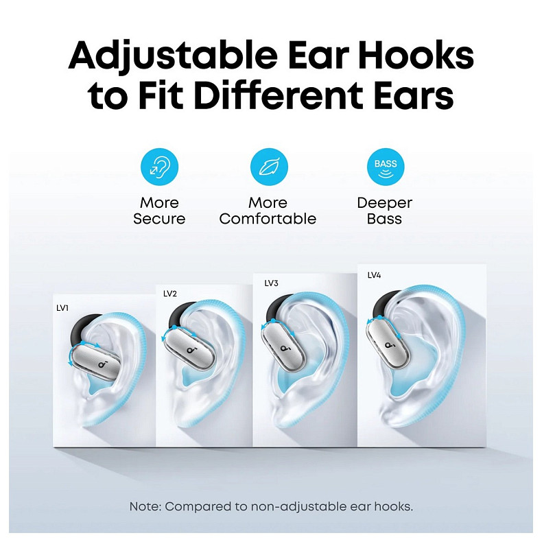 Наушники TWS ANKER SoundCore V40i White