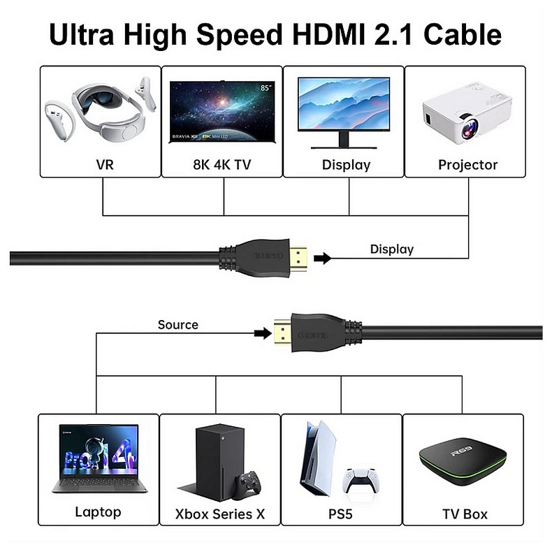 Кабель HDMI M-M, 5.0 м, V2.1, 8K-60Hz 4K-120Hz