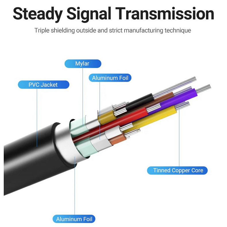 Кабель USB 3.1 Type-C M - HDMI M, 1.5m 90° 4K 60 Гц PVC Black Vention