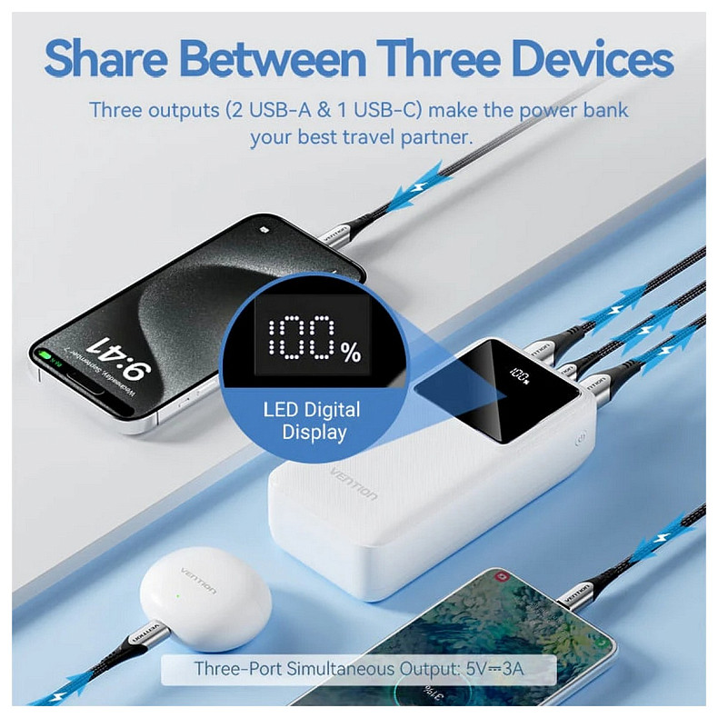 УМБ Vention 30000mAh 22.5W 3A, PD, QC3.0, Micro-USB, USB-C, 2x USB-A, LED Display White