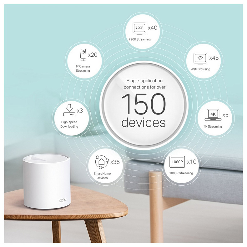 WiFi-Mesh система TP-LINK Deco X60 AX5400, 1xGE LAN, 1xGE WAN, 1мод