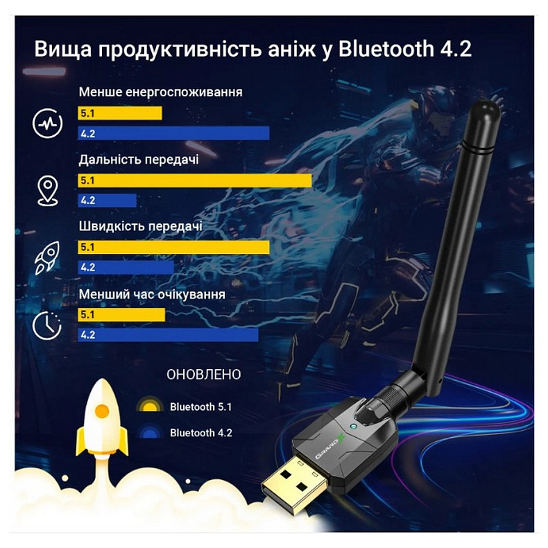 Bluetooth-адаптер Grand-X BT50S