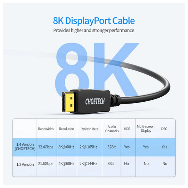 Кабель DisplayPort M - M 2.0 м, V1.4 8K (7680x4320) 60Hz Choetech