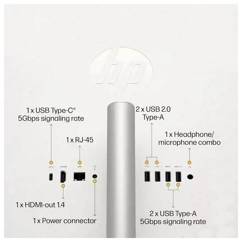 Моноблок 27" HP 27-cr0068ua AiO i3-1315U, 16Gb, SSD512Gb, WiFi, Cam, K&M, DOS, Shell White