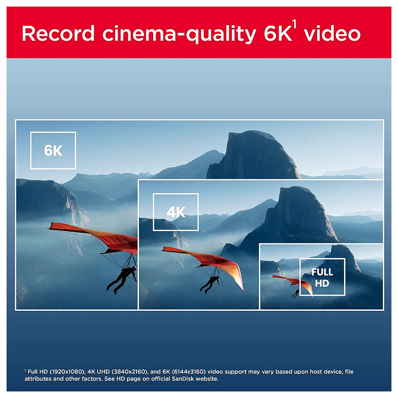 Карта памяти SanDisk SD 512GB C10 UHS-II U3 ??R280/W150MB/s Extreme Pro V60