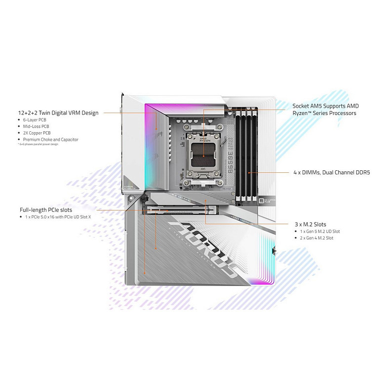 Материнська плата Gigabyte B650E A Stealth Ice Socket AM5