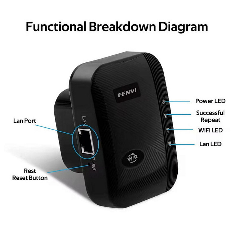 Точка доступу Fenvi FWD-R616U Black Wi-Fi Repeater