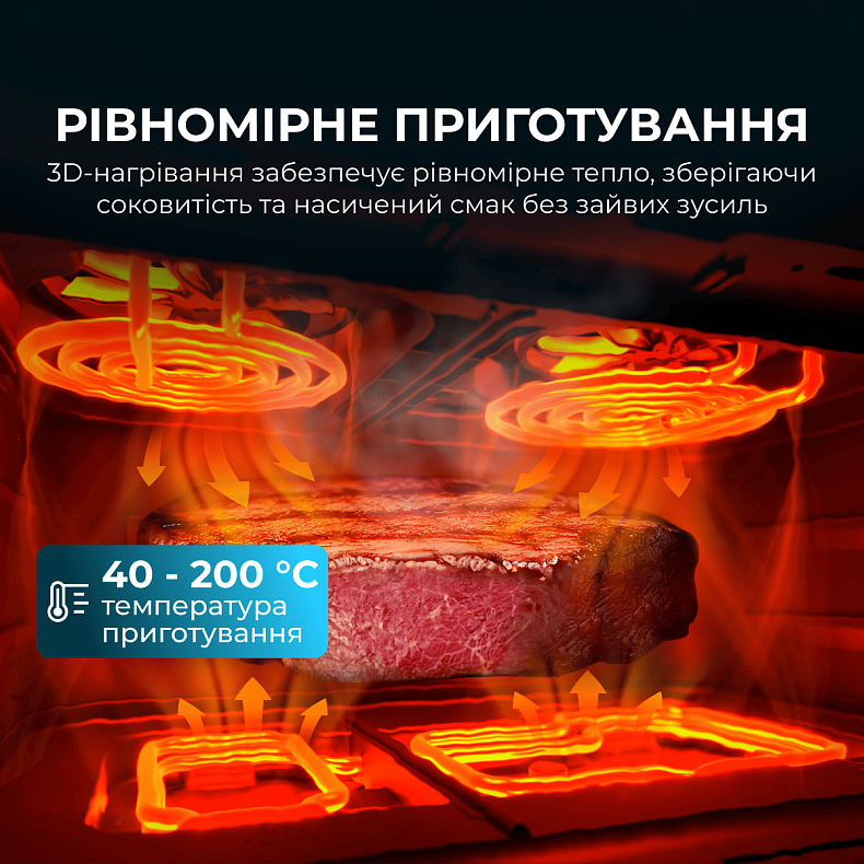 Мультипечь (аэрогриль-фритюрница) CECOTEC Cecofry&Grill Duoheat 10000
