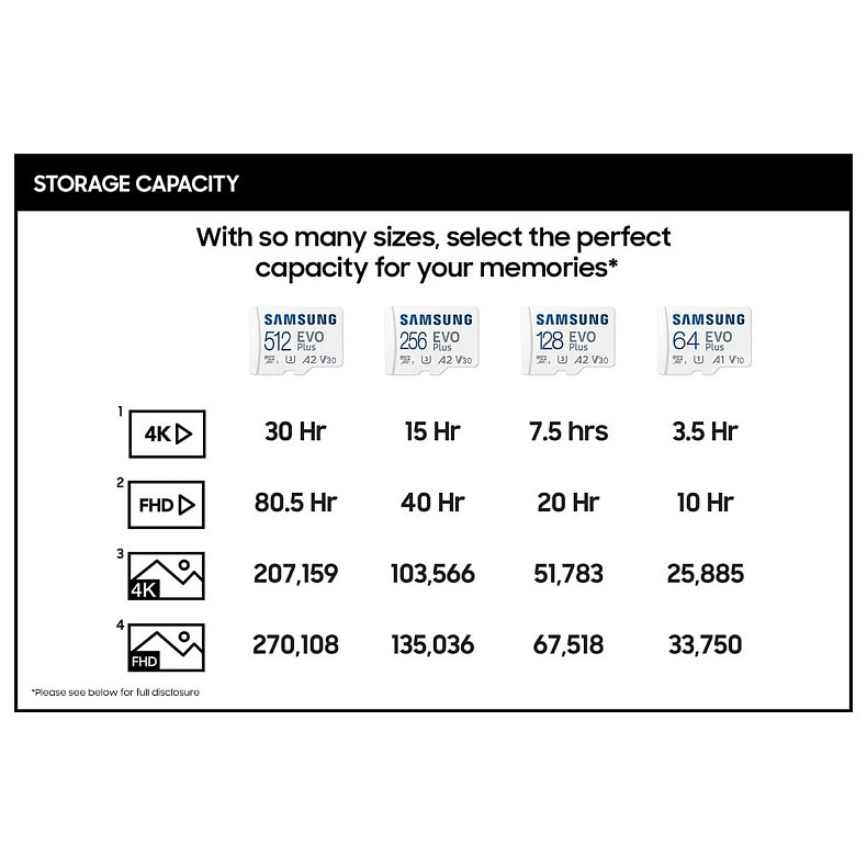 Карта памяти Samsung microSDXC 512GB C10 UHS-I R100MB/s Evo Plus + SD