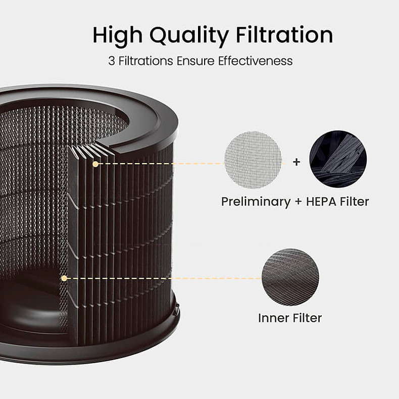 Фильтр для очистителя воздуха Xiaomi SmartMi Purifier P1 HEPA H13 Pollen Filter (APF6002GL)